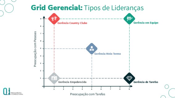 Grid Gerencial